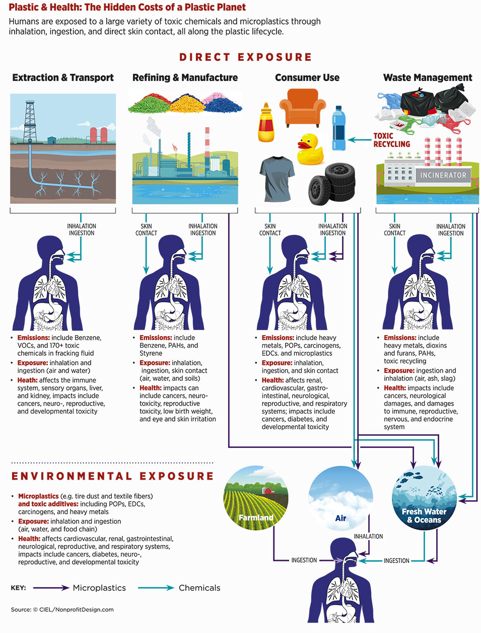 Risks associated with new plastic production Matangi Tonga